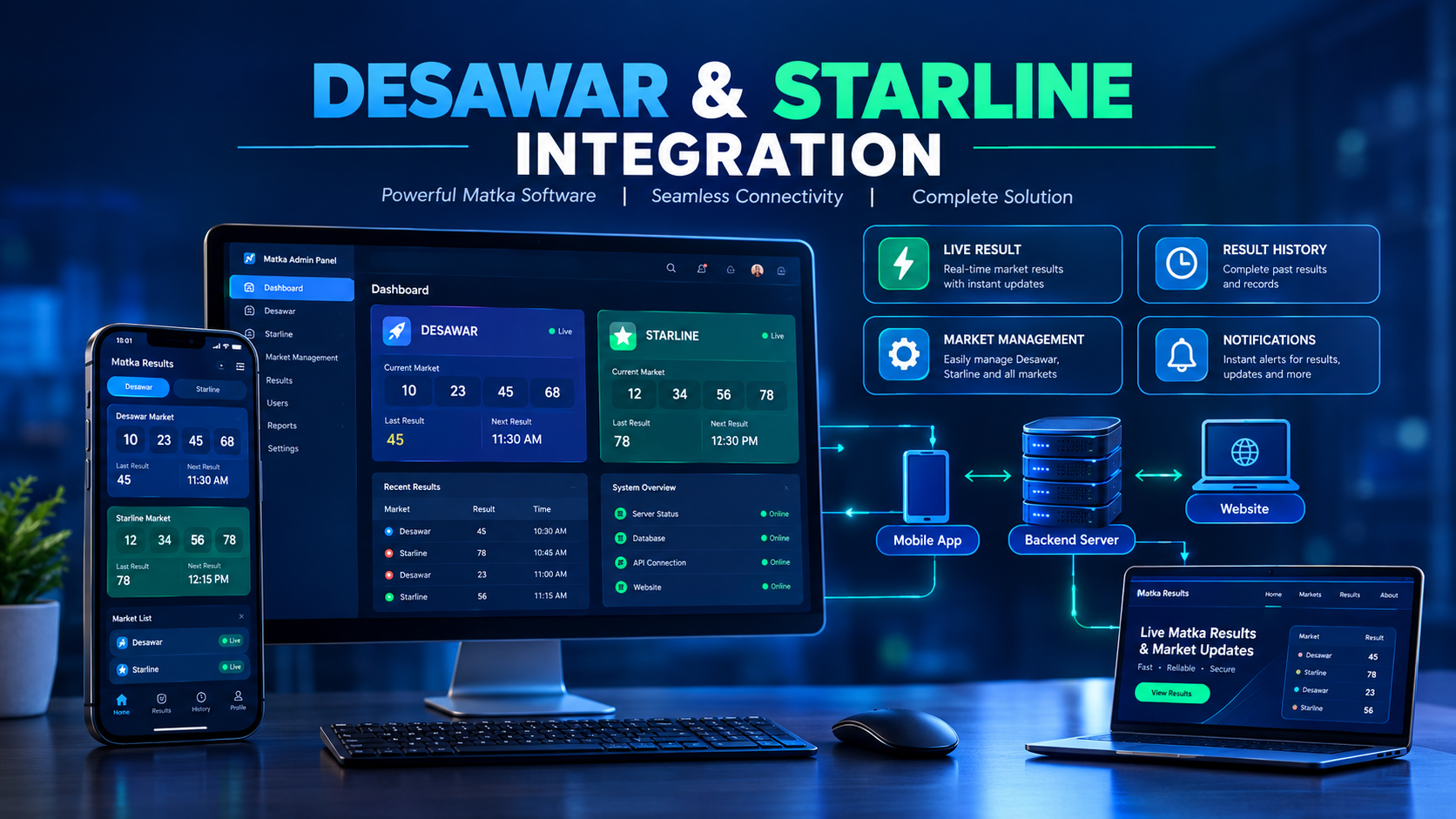 Desawar & Starline Game Integration in Custom Matka Software — blog cover image