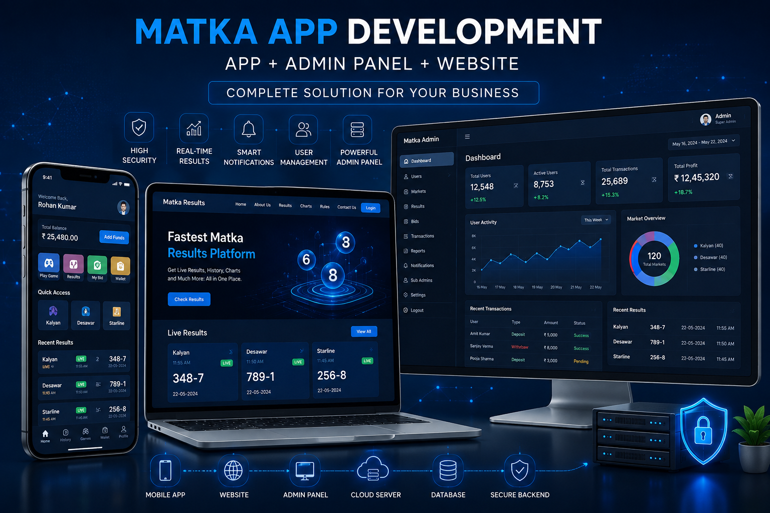 Cost to Develop a Matka App in India (App + Panel + Website) – 2026 — Matka Development featured image