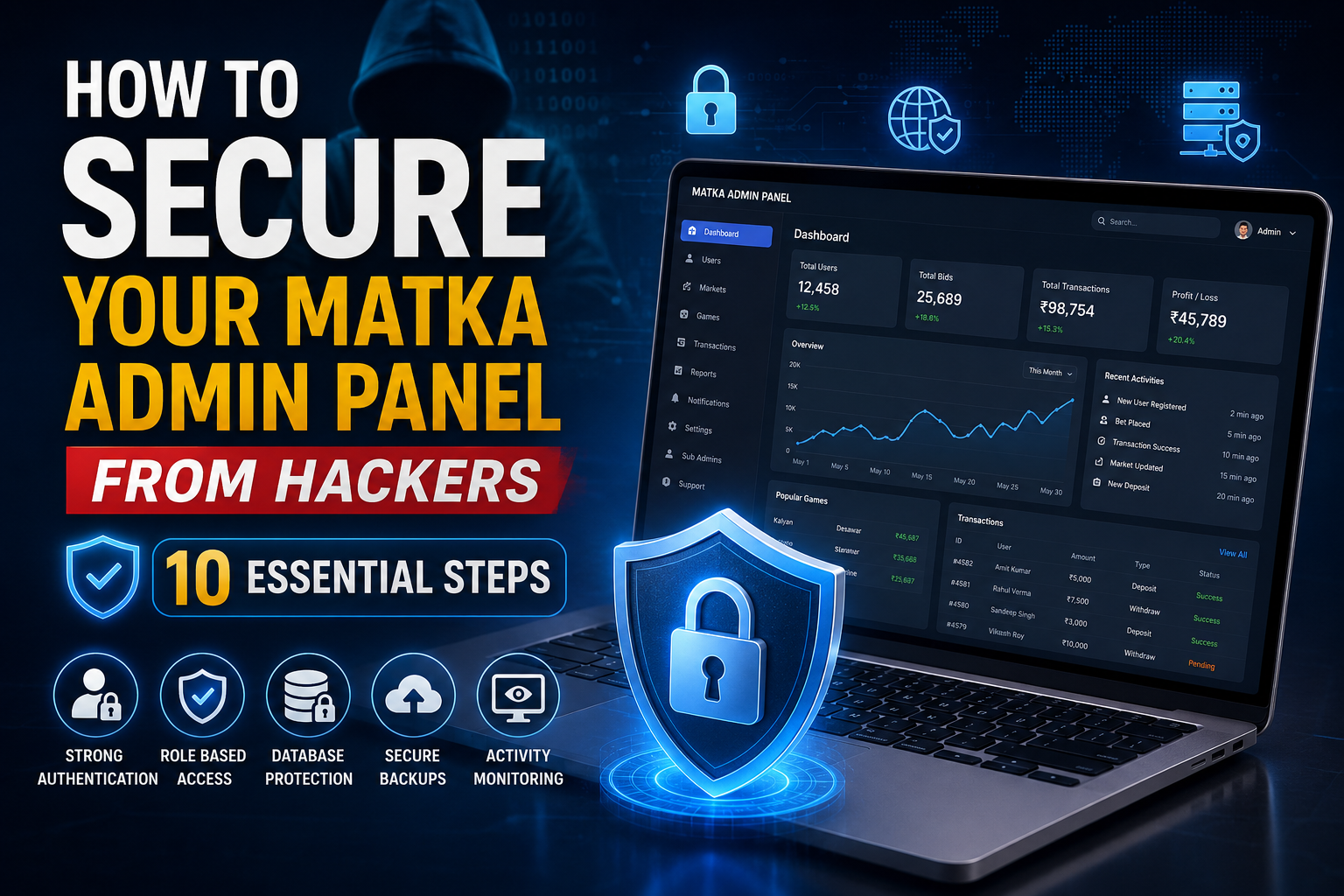 How to Secure Matka Admin Panel from Hackers – 10 Steps — Matka Development featured image